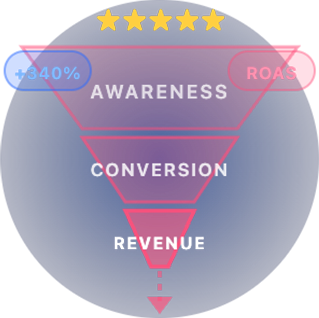 E-commerceGrowth