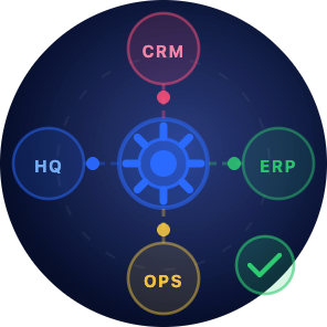 BusinessOperations